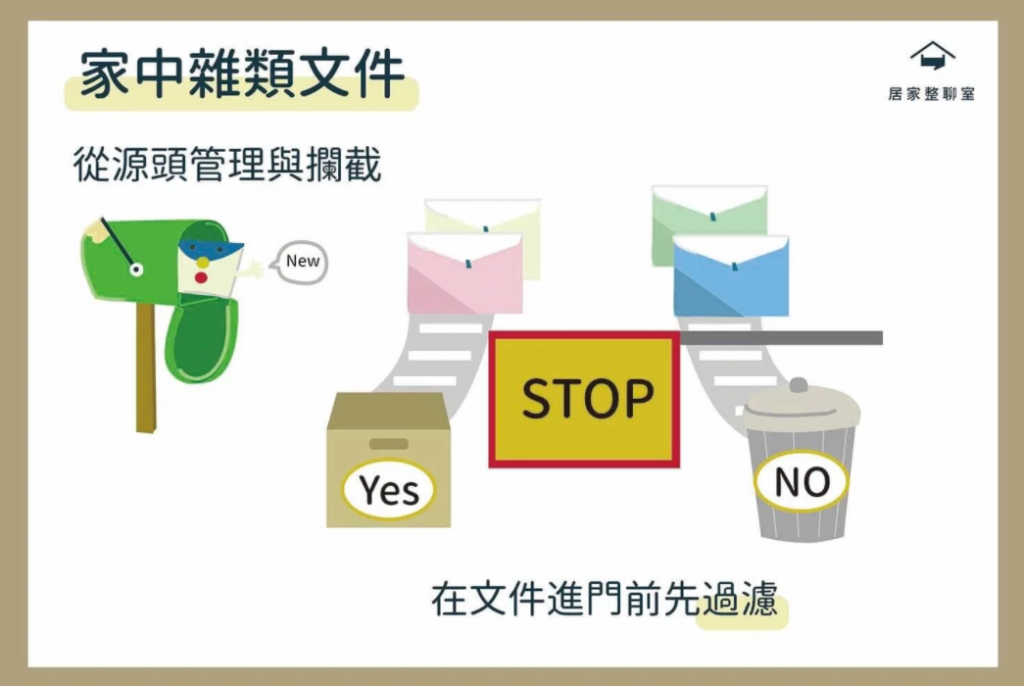 收納知識｜家中雜類文件從源頭管理與攔截