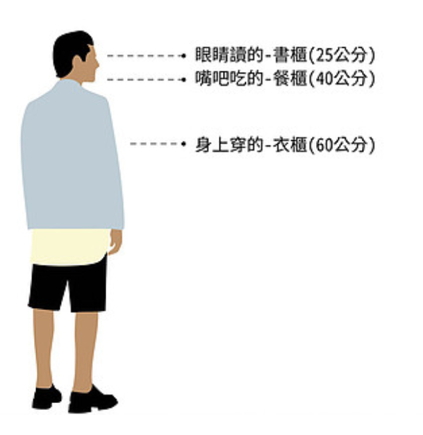 收納知識｜適當的櫃子對應深度整理