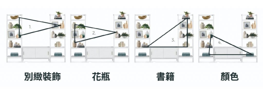 擺設方法: 三角形法