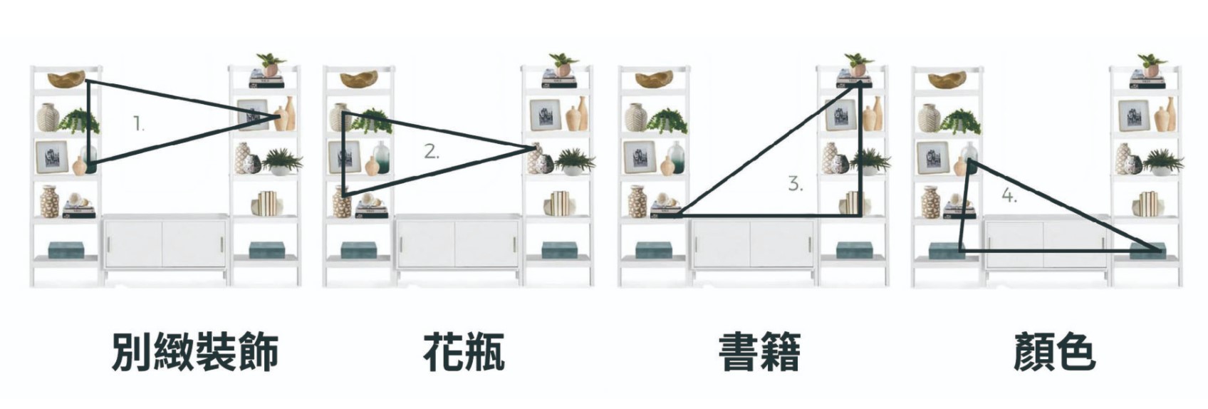 擺設方法: 三角形法