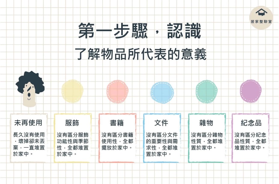 整理五階段: （一）認識：了解物品所代表的意義