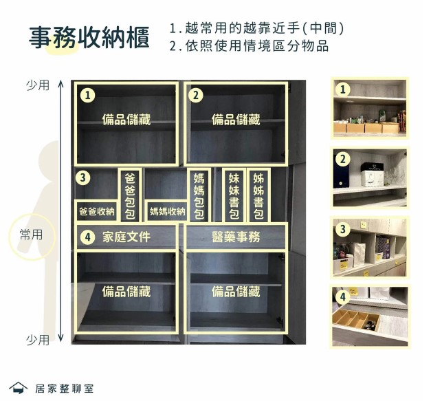 事務收納櫃整理