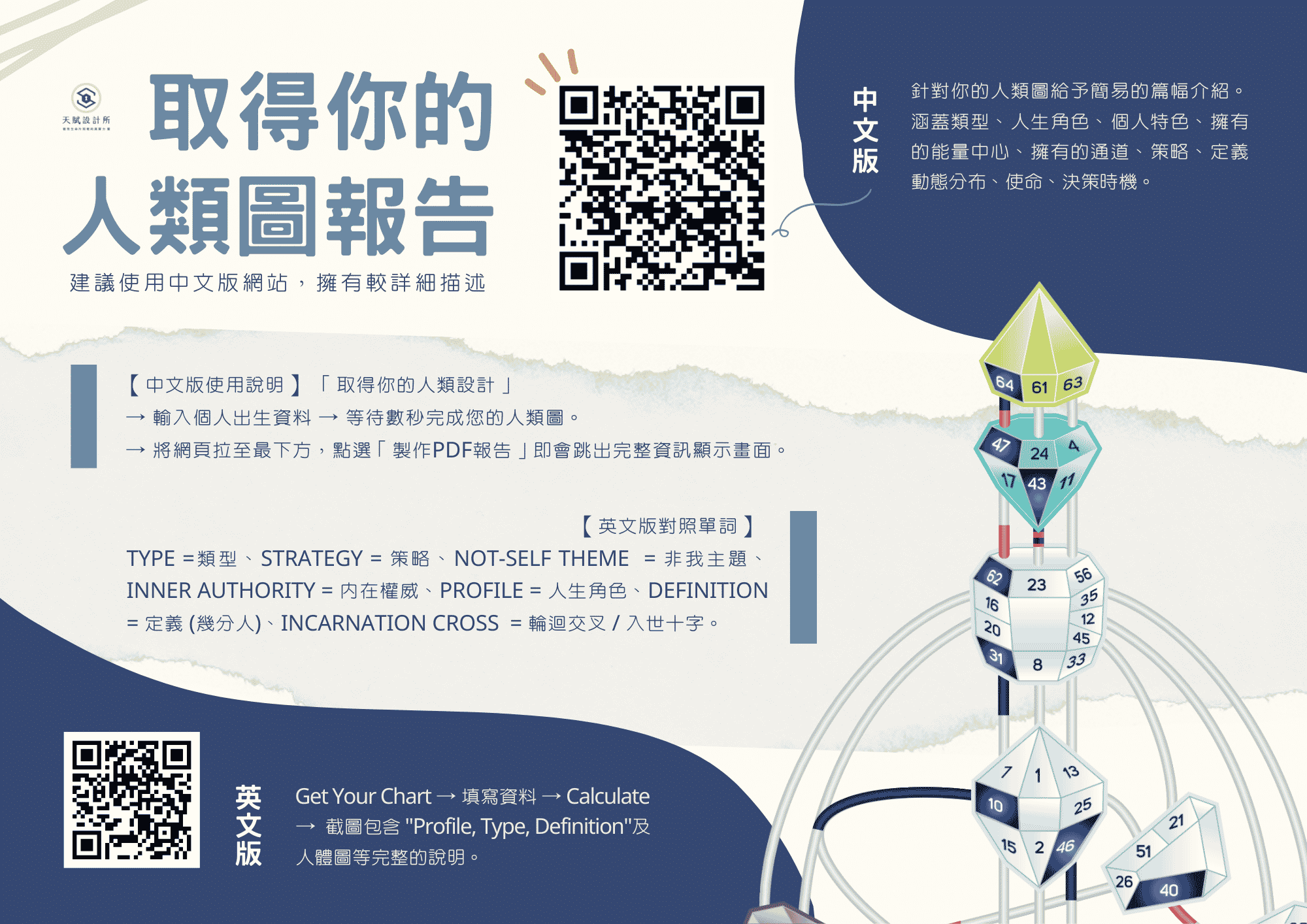 參加前記得先索取自己的人類圖報告喔