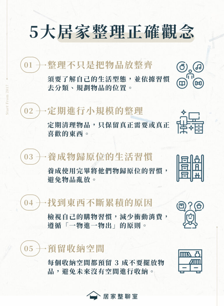 養成居家整理正確觀念，才能避免空間再度變亂！