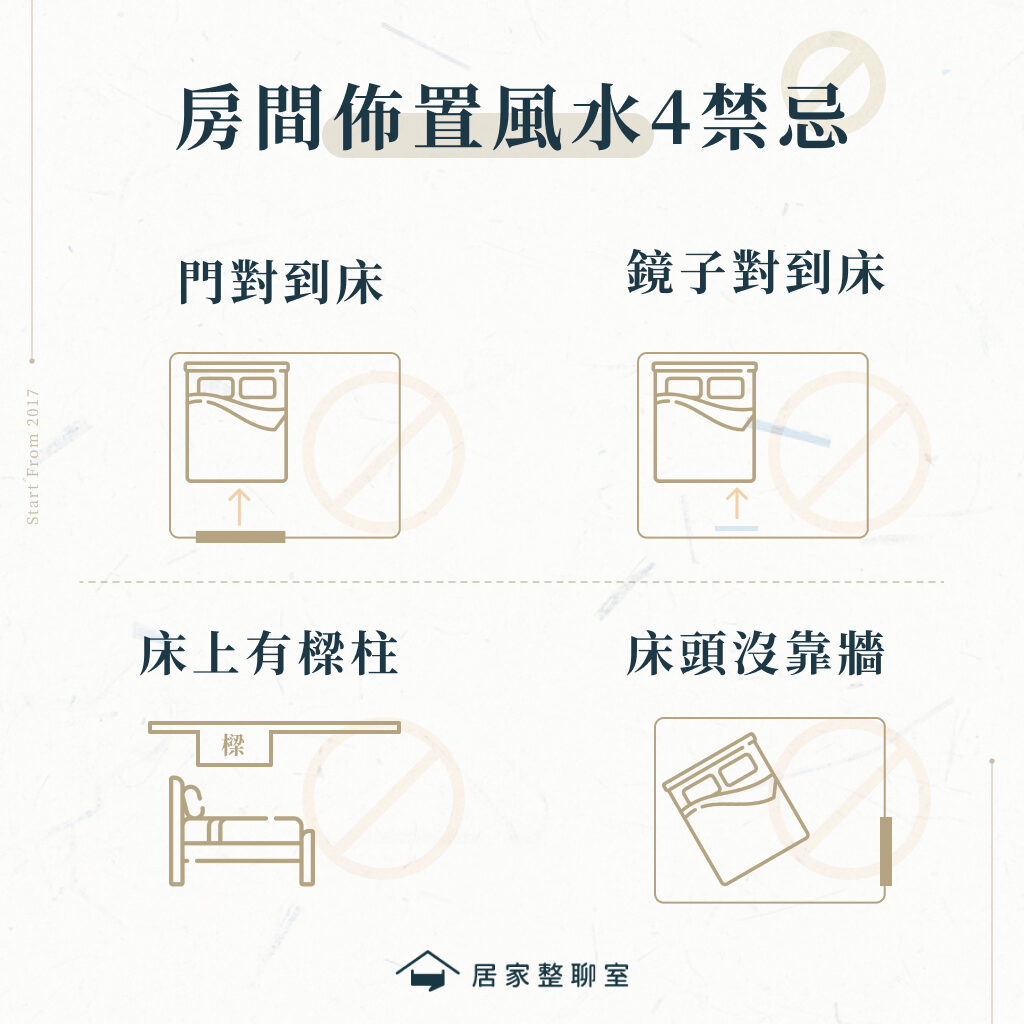 房間佈置風水4禁忌
1.門對到床
2.鏡子對到床
3.床上有樑柱
4.床頭沒靠牆