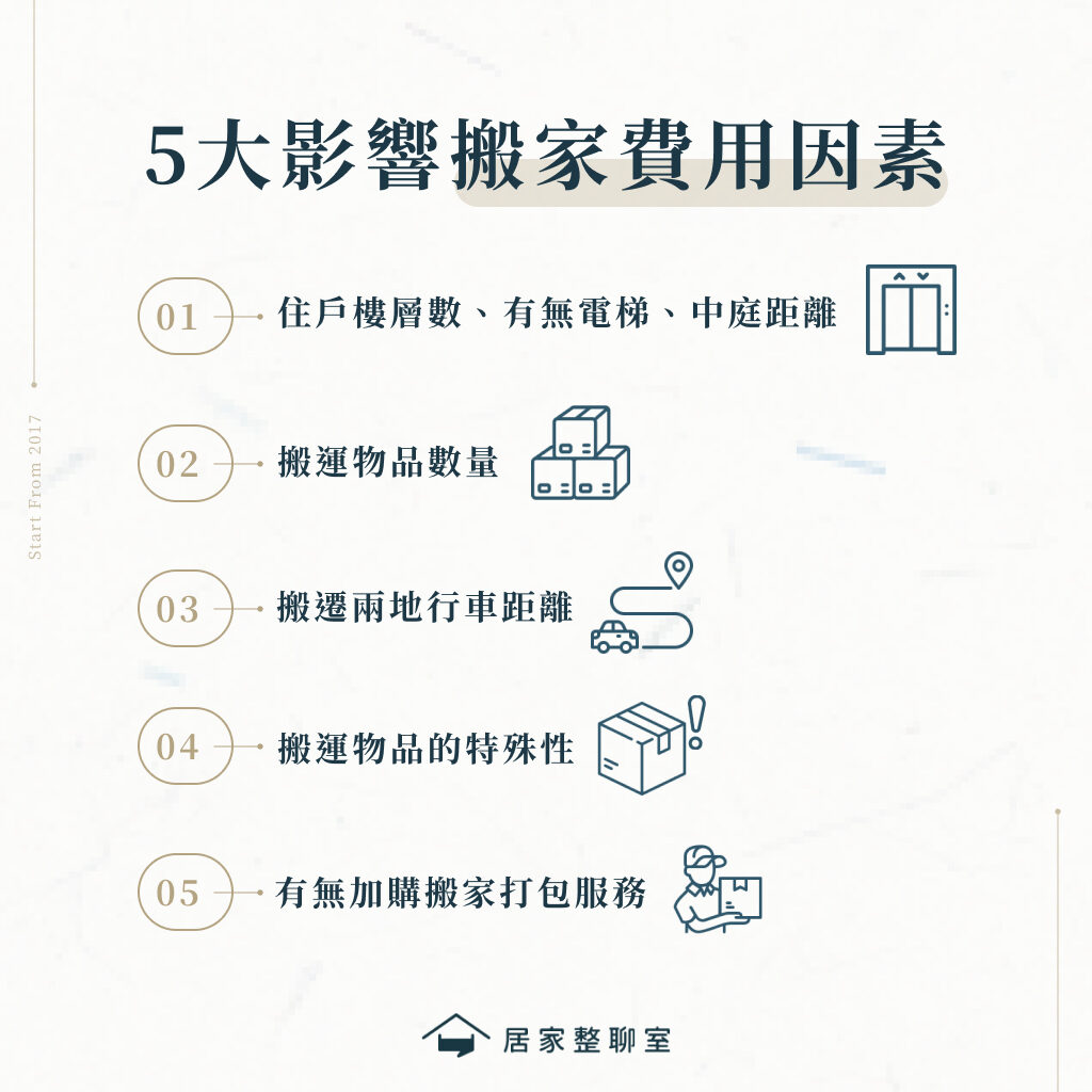 5大影響搬家費用因素
住戶樓層數、有無電梯、中庭距離
搬運物品數量
搬遷兩地行車距離
搬運物品的特殊性